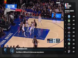 NBA常規(guī)賽 奇才VS尼克斯 20240119